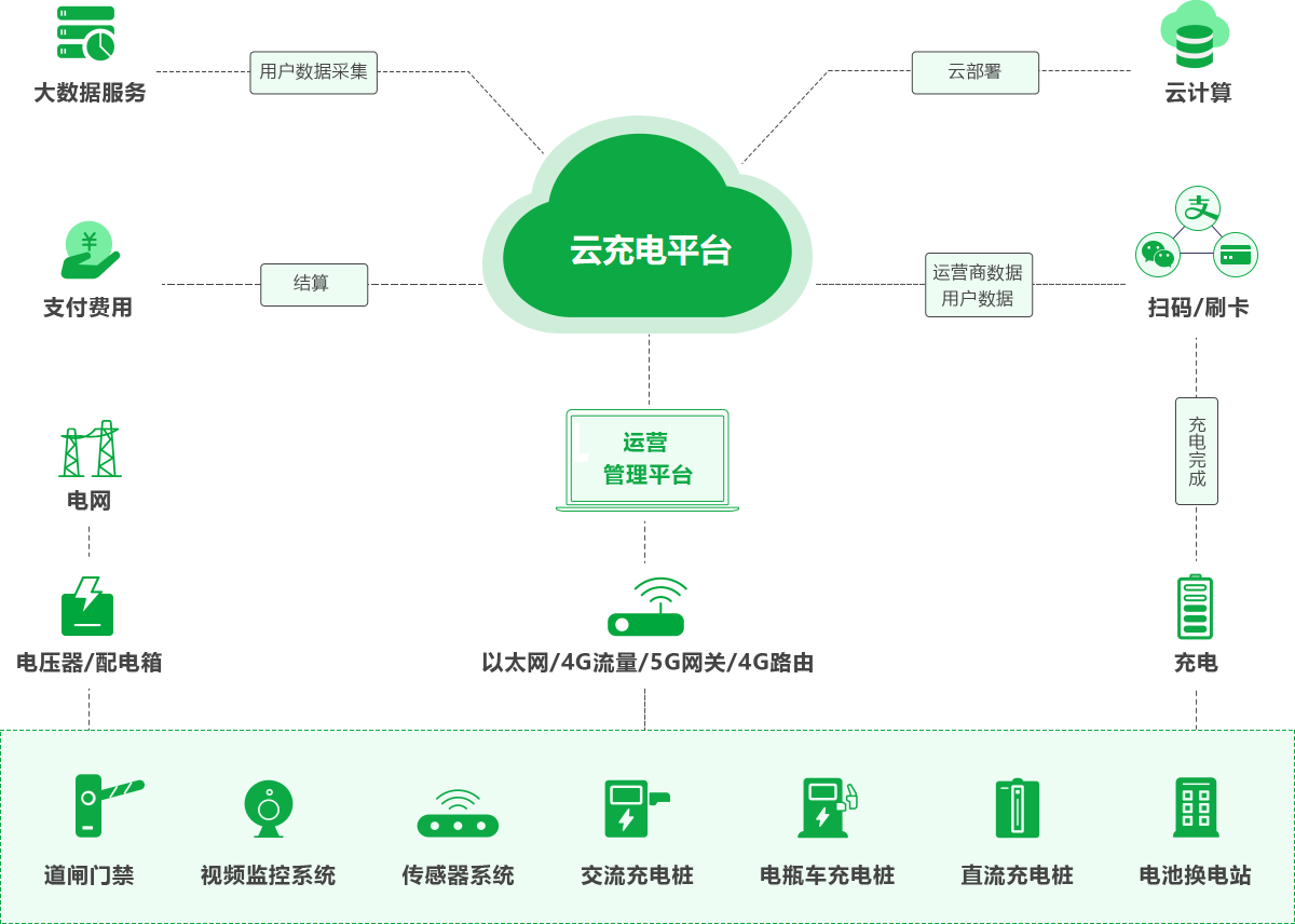 商業(yè)樓宇、酒店項目充電解決方案