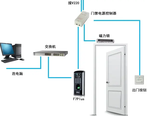 詳解zkteco門(mén)禁安裝步驟，讓您輕松掌握安裝技巧