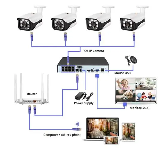 為什么監控和遠程安全系統需要長(cháng)距離PoE？