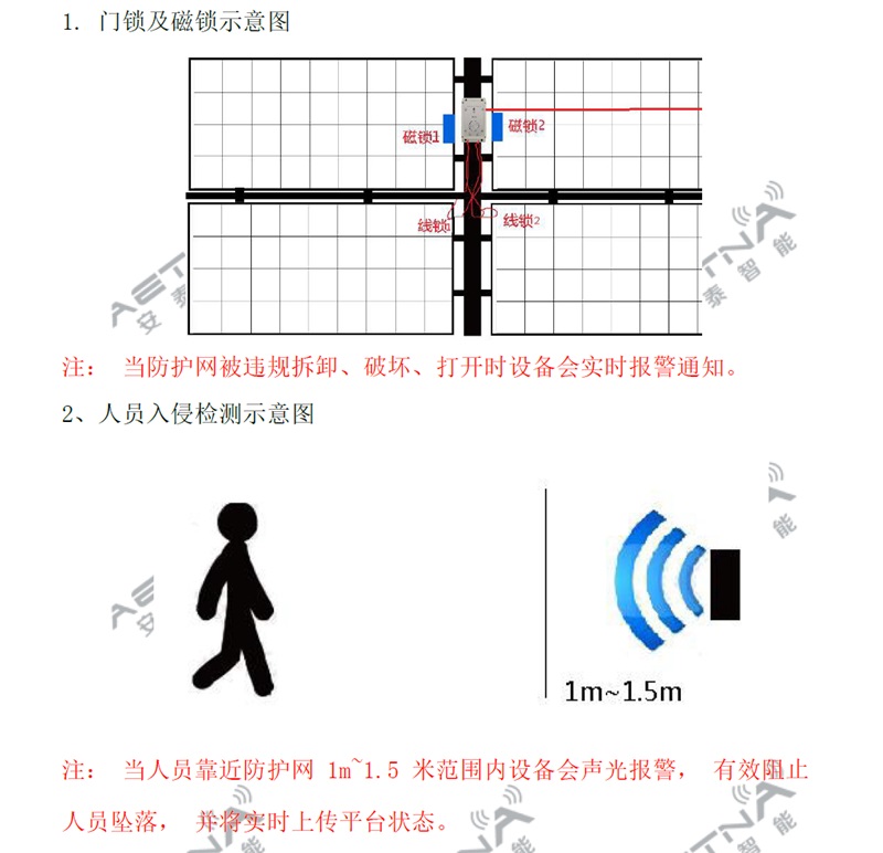 臨邊防護網(wǎng)監測系統詳情一.jpg