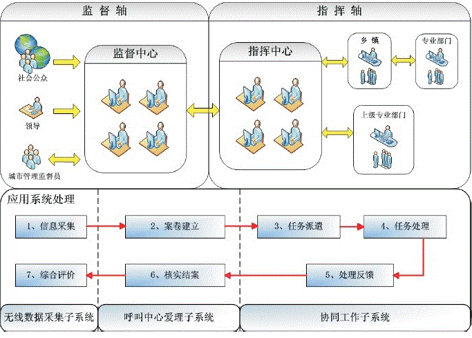 武漢數字化城市管理解決方案【監控系統】